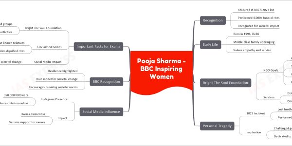 Pooja Sharma - BBC Inspiring Women