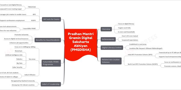 Pradhan Mantri Gramin Digital Saksharta Abhiyan (PMGDISHA)