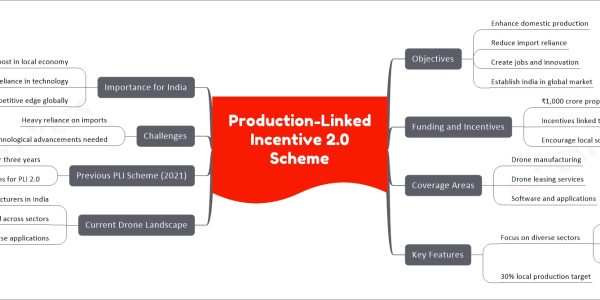 Production-Linked Incentive 2.0 Scheme