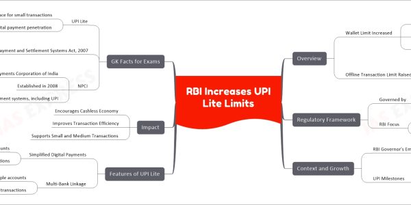 RBI Increases UPI Lite Limits