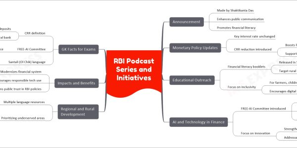 RBI Podcast Series and Initiatives