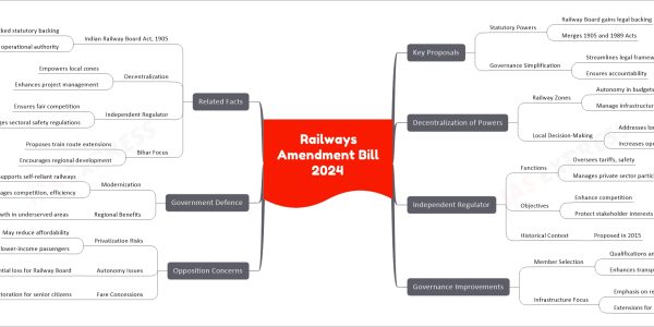 Railways Amendment Bill 2024