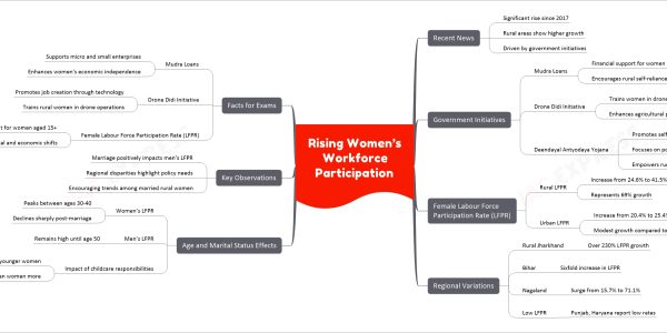 Rising Women’s Workforce Participation