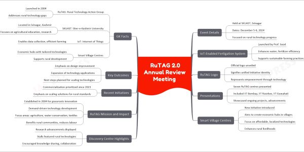RuTAG 2.0 Annual Review Meeting