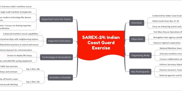 SAREX-24: Indian Coast Guard Exercise