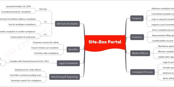 SHe-Box Portal