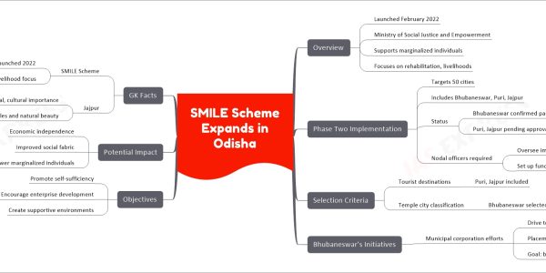 SMILE Scheme Expands in Odisha