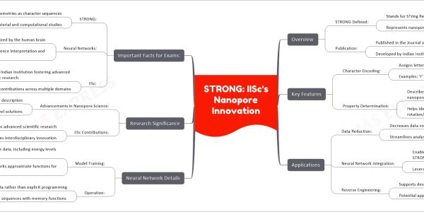 STRONG: IISc's Nanopore Innovation