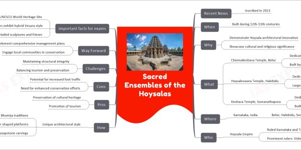 Sacred Ensembles of the Hoysalas