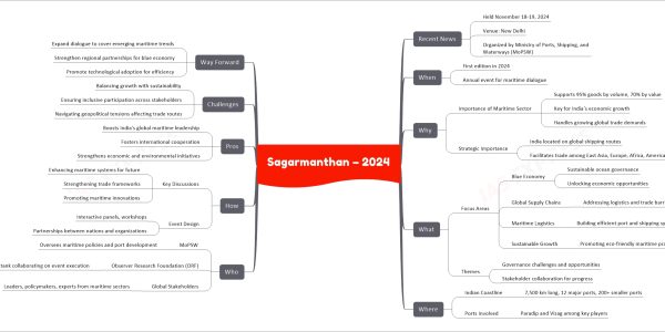 Sagarmanthan – 2024