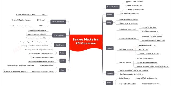 Sanjay Malhotra: RBI Governor