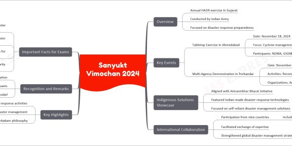 Sanyukt Vimochan 2024