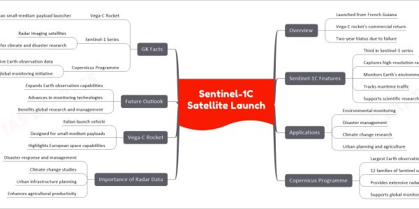 Sentinel-1C Satellite Launch