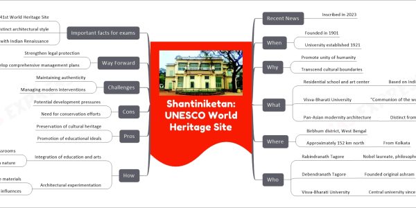 Shantiniketan: UNESCO World Heritage Site