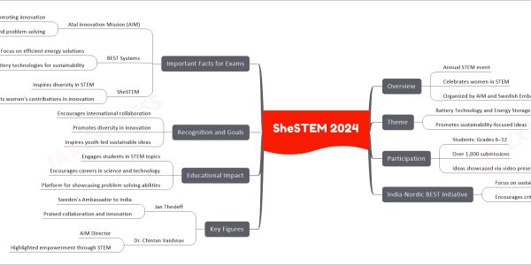 SheSTEM 2024