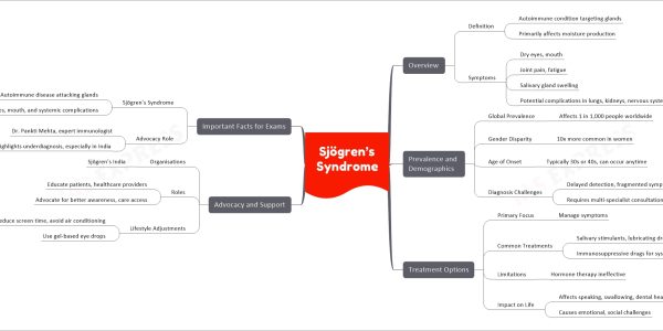 Sjögren’s Syndrome