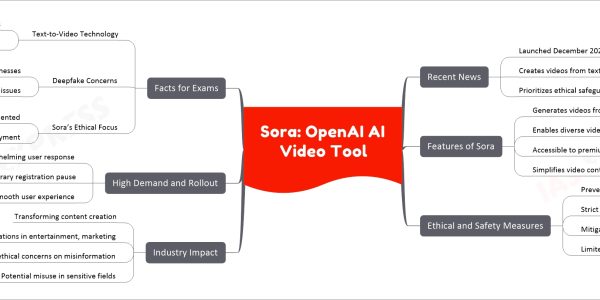 Sora: OpenAI AI Video Tool