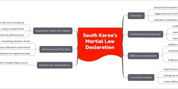 South Korea’s Martial Law Declaration
