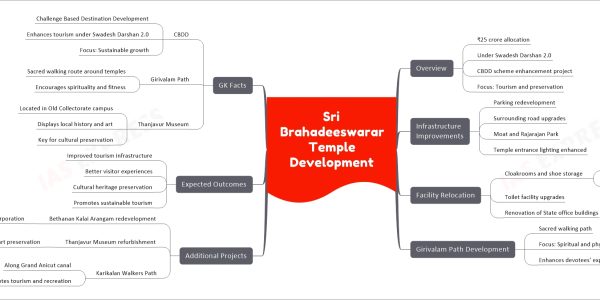 Sri Brahadeeswarar Temple redevelopment