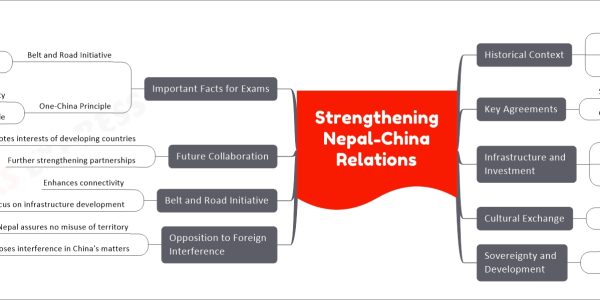 Strengthening Nepal-China Relations