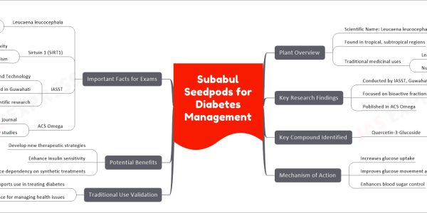 Subabul Seedpods for Diabetes Management