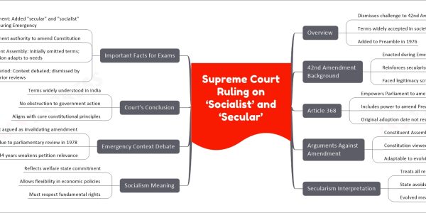 Supreme Court Ruling on ‘Socialist’ and ‘Secular’