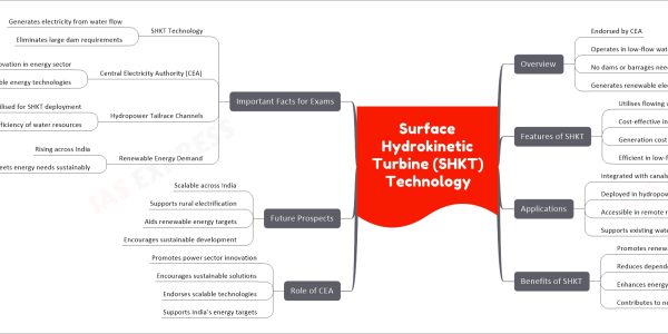 Surface Hydrokinetic Turbine (SHKT) Technology