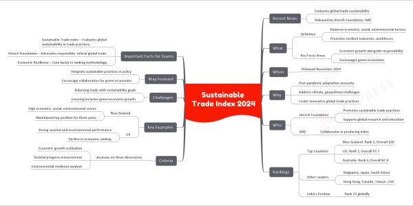 Sustainable Trade Index 2024