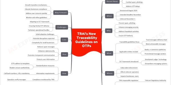 TRAI’s New Traceability Guidelines on OTPs
