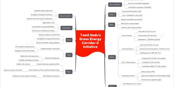 Tamil Nadu’s Green Energy Corridor-II Initiative