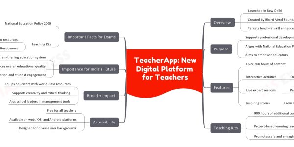 TeacherApp: New Digital Platform for Teachers