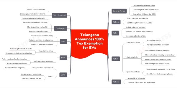 Telangana Announces 100% Tax Exemption for EVs