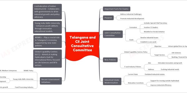 Telangana and CII Joint Consultative Committee