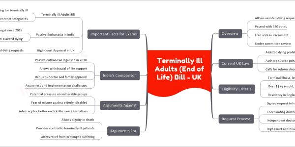 Terminally Ill Adults (End of Life) Bill - UK