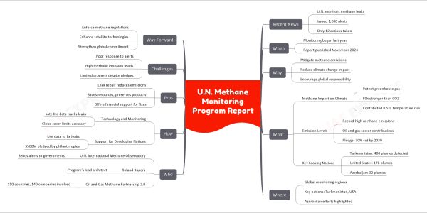 U.N. Methane Monitoring Program Report