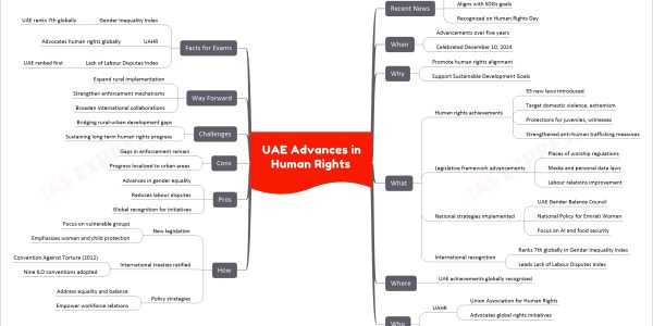 UAE Advances in Human Rights