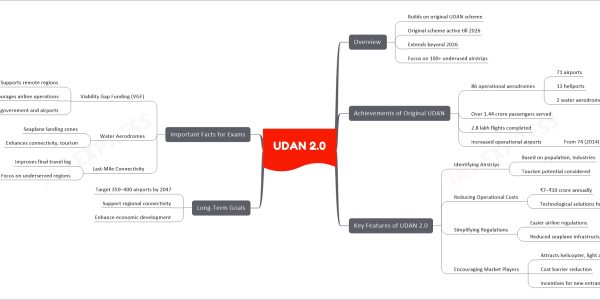 UDAN 2.0