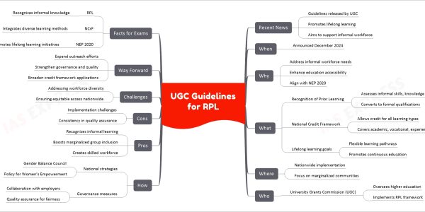 UGC Guidelines for RPL