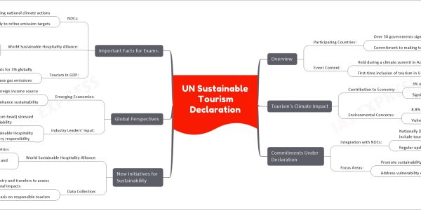 UN Sustainable Tourism Declaration