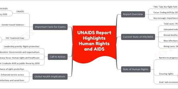 UNAIDS Report Highlights Human Rights and AIDS