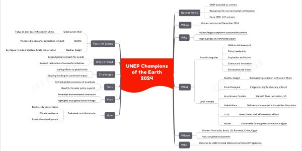 UNEP Champions of the Earth 2024
