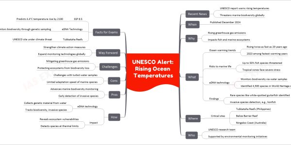 UNESCO Alert: Rising Ocean Temperatures