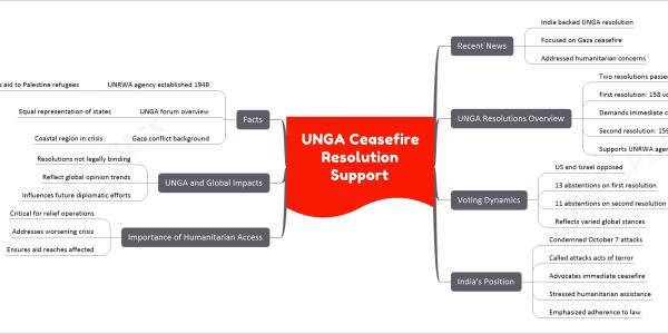 UNGA Ceasefire Resolution Support