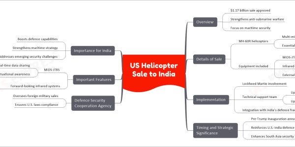 US Helicopter Sale to India