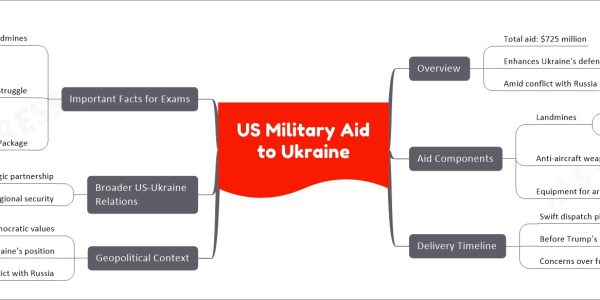 US Military Aid to Ukraine