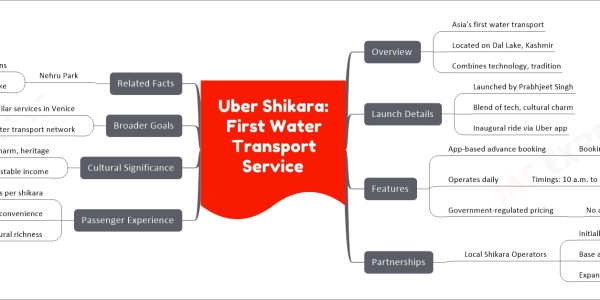 Uber Shikara: First Water Transport Service