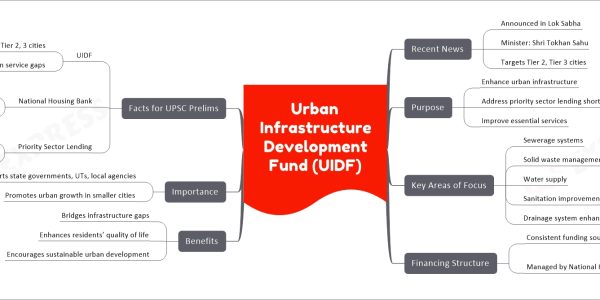 Urban Infrastructure Development Fund (UIDF)
