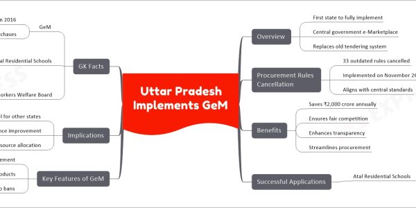 Uttar Pradesh Implements GeM