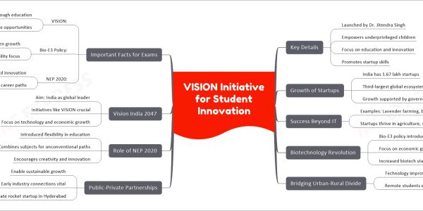VISION Initiative for Student Innovation