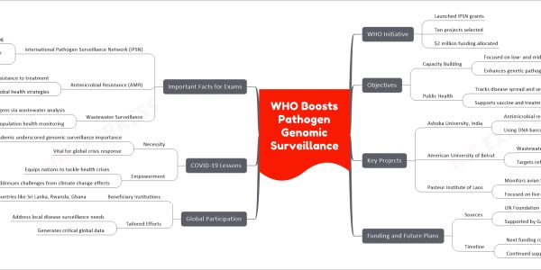 WHO Boosts Pathogen Genomic Surveillance